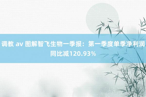 调教 av 图解智飞生物一季报：第一季度单季净利润同比减120.93%